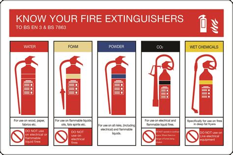 Manufacturers rate and label <b>portable</b> <b>fire</b> <b>extinguishers</b> to indicate the classes and sizes of fires that they can extinguish. . Solas requirements for portable fire extinguishers